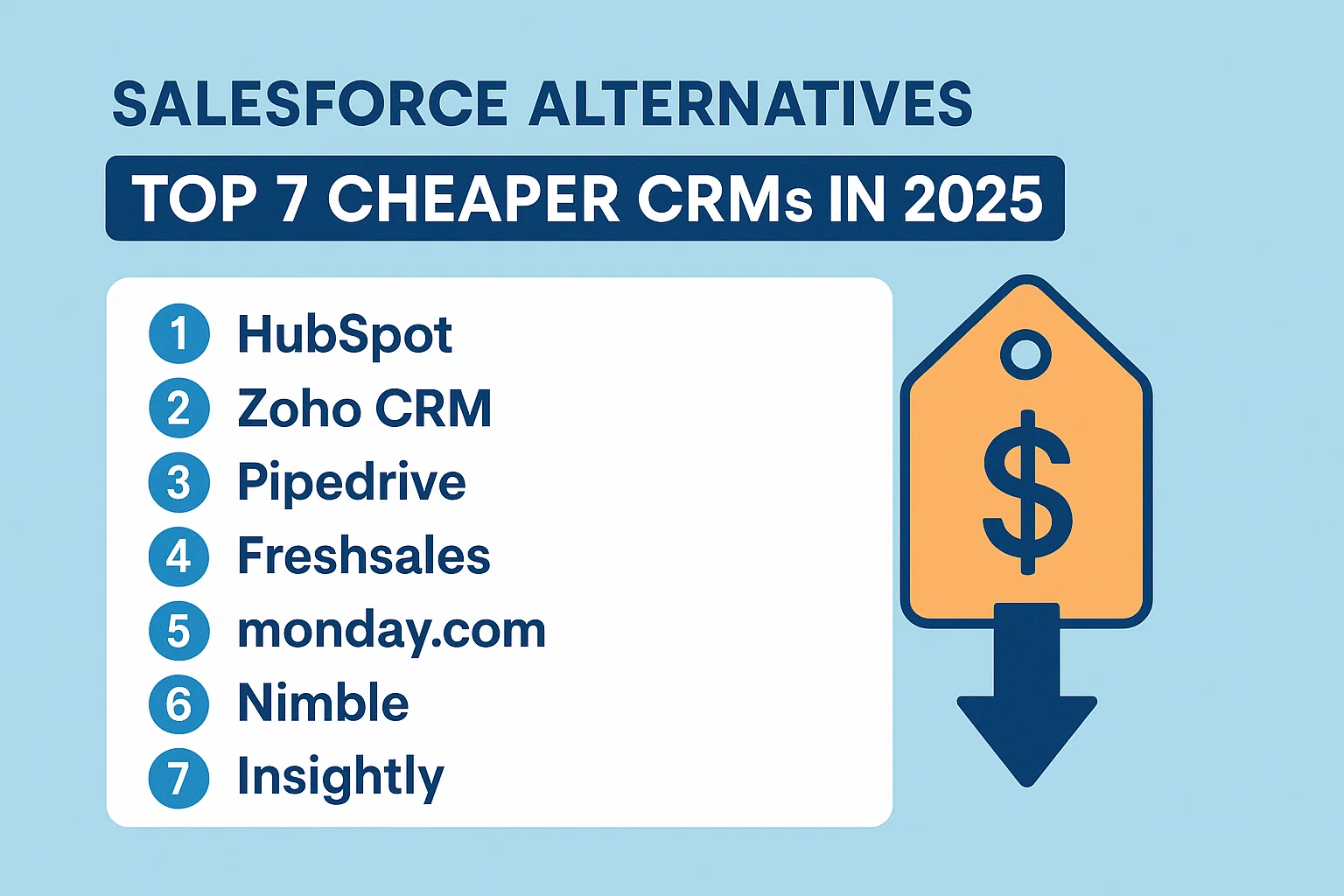 Salesforce Alternatives: Top 7 Cheaper CRMs in 2025 Hero Image