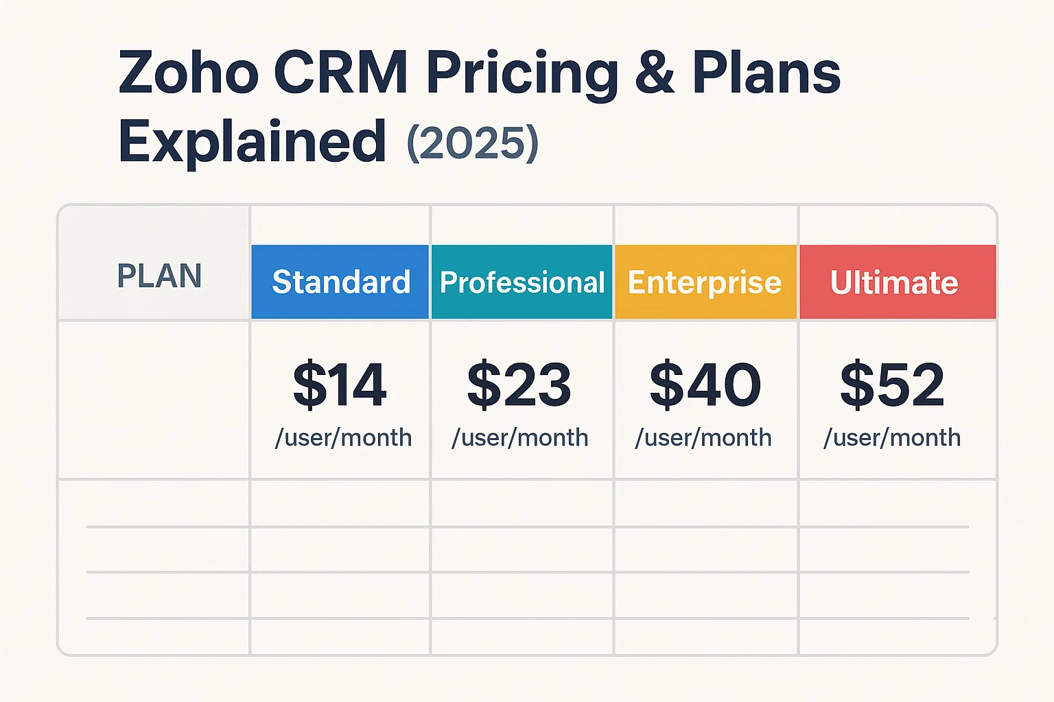 Zoho CRM Pricing & Plans Explained (2025) Hero Image